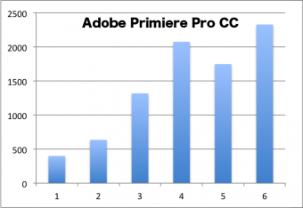 AdobePrimiereProCC.png
