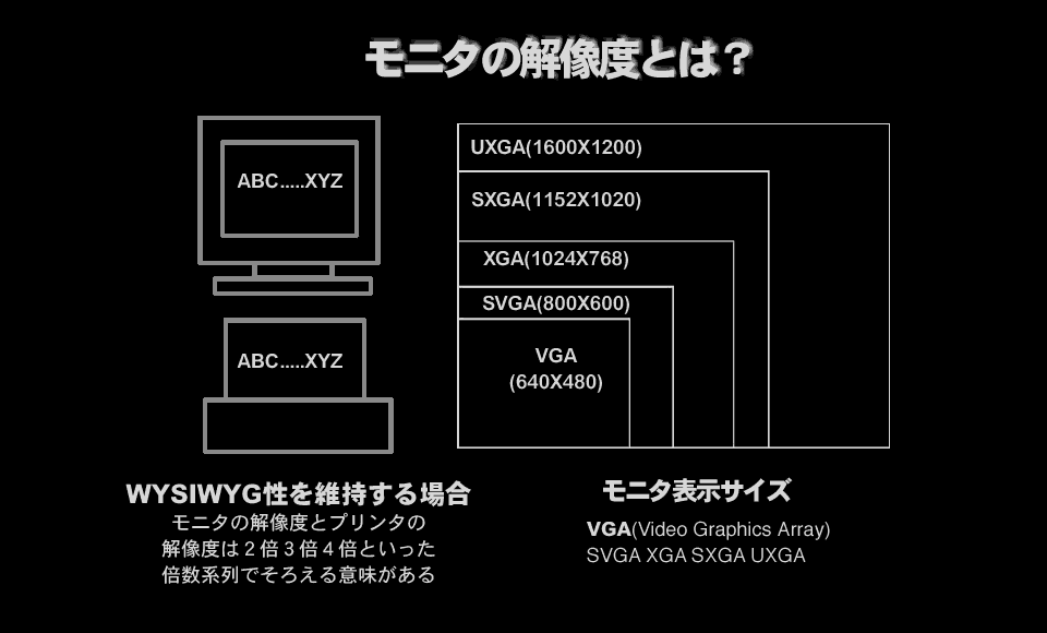 解像度徹底理解 Contents コンテンツ Denjuku Web